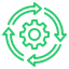 LeadCore our process